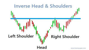 رسم بياني يوضح نموذج الرأس والكتفين ضمن النماذج الفنية الصعودية