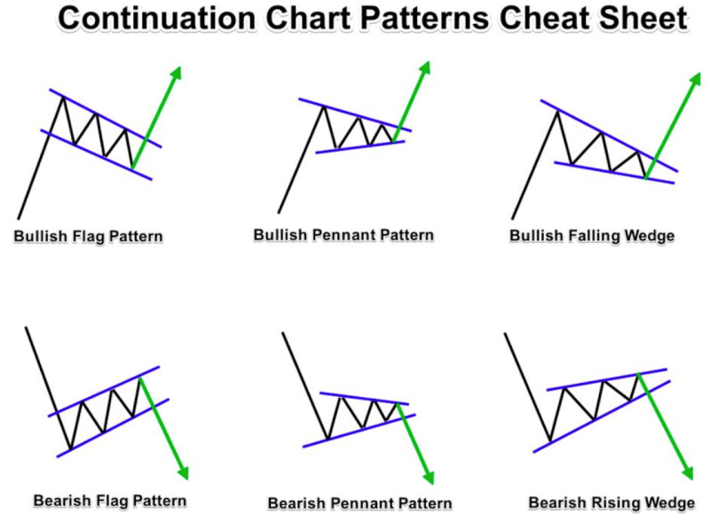 رسم بياني يوضح نماذج الفنية الاستمرارية