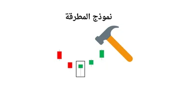 نموذج شمعة المطرقة الانعكاسية